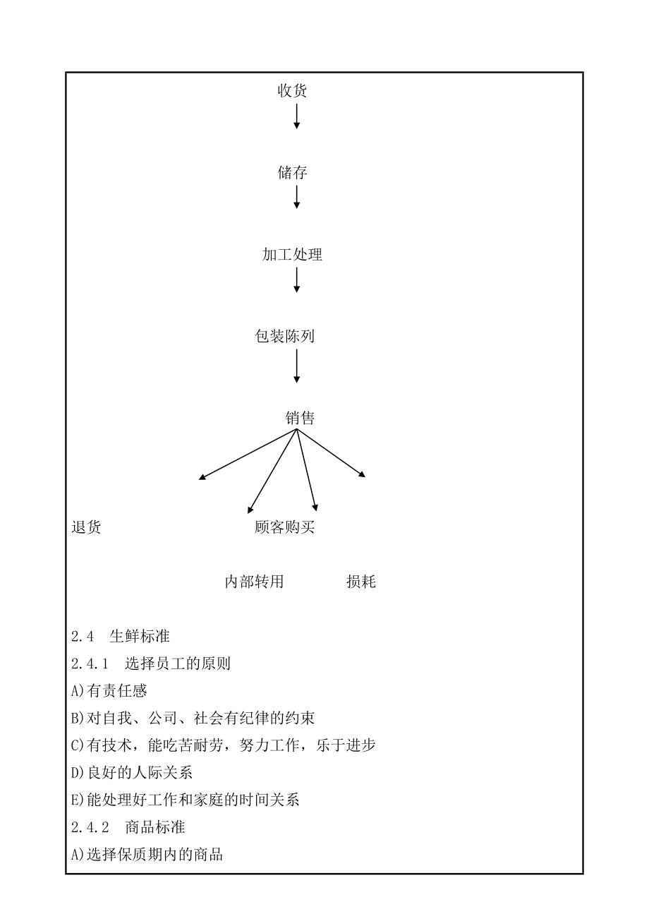 15生鲜管理制度.doc_第4页