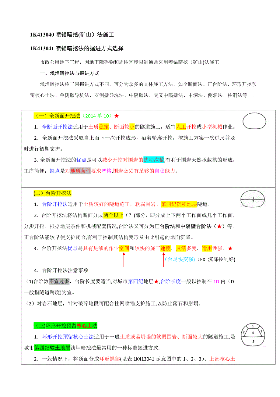 1K413040喷锚暗挖矿山法施工_第1页
