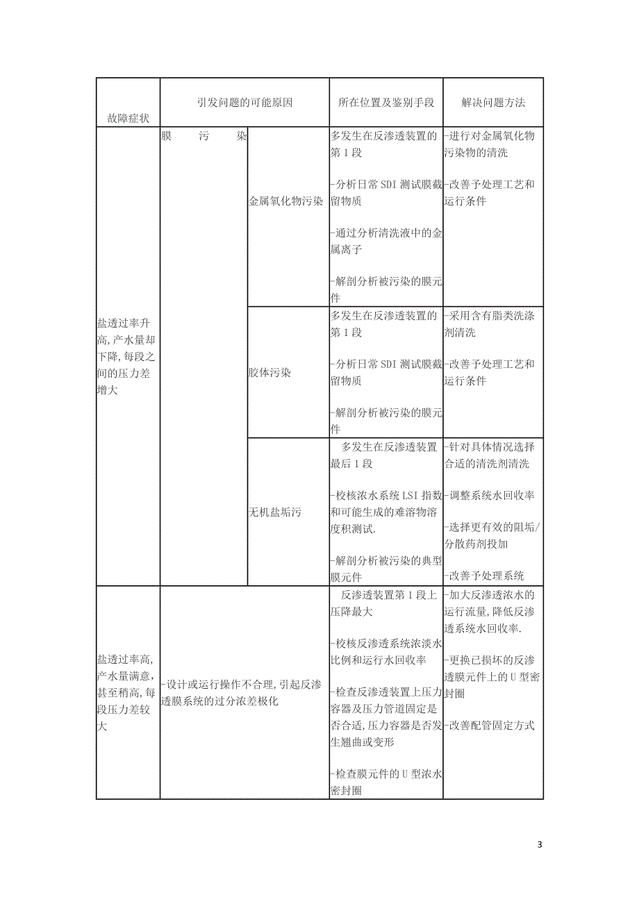 反渗透膜工作原理.doc_第3页