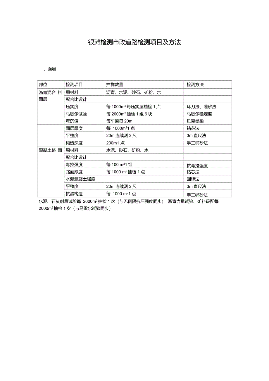 市政道路检测项目_第3页