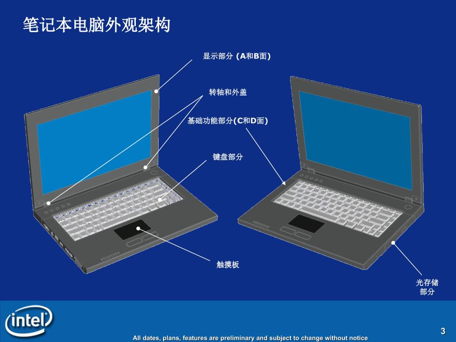 intel移动版蕊片组介绍_第3页