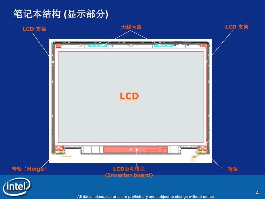 intel移动版蕊片组介绍_第4页