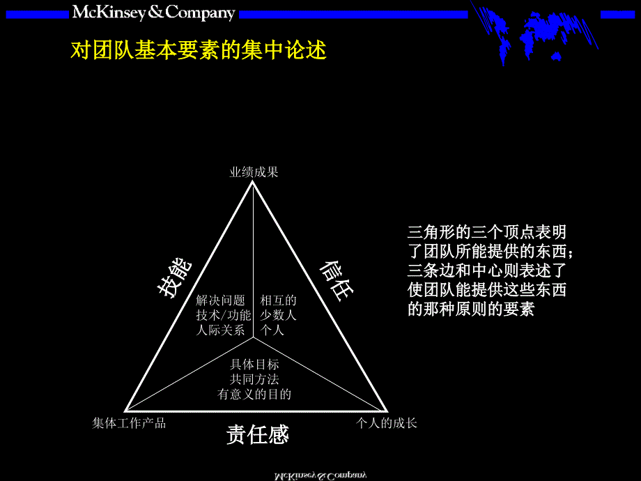 团队的智慧内部培训手册_第3页