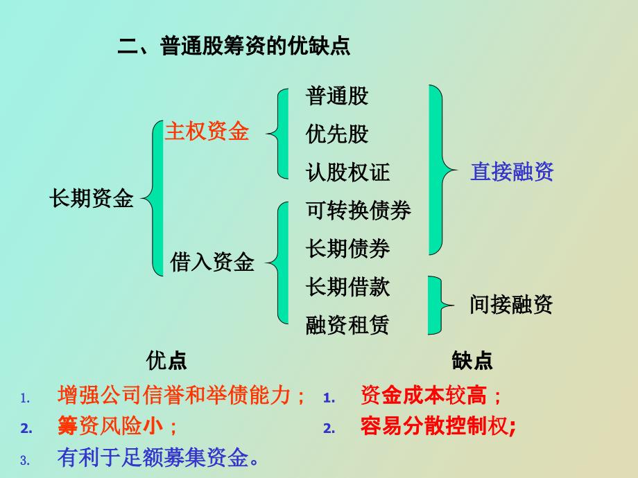 长期资金筹集方式简_第4页