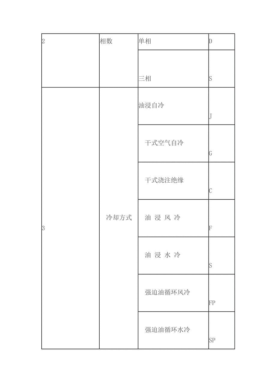 电力变压器型号命名和定义_第5页