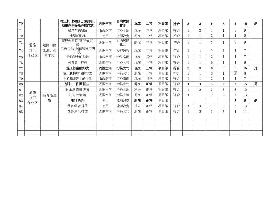 最全的市政工程环境因素识别评价表_第5页