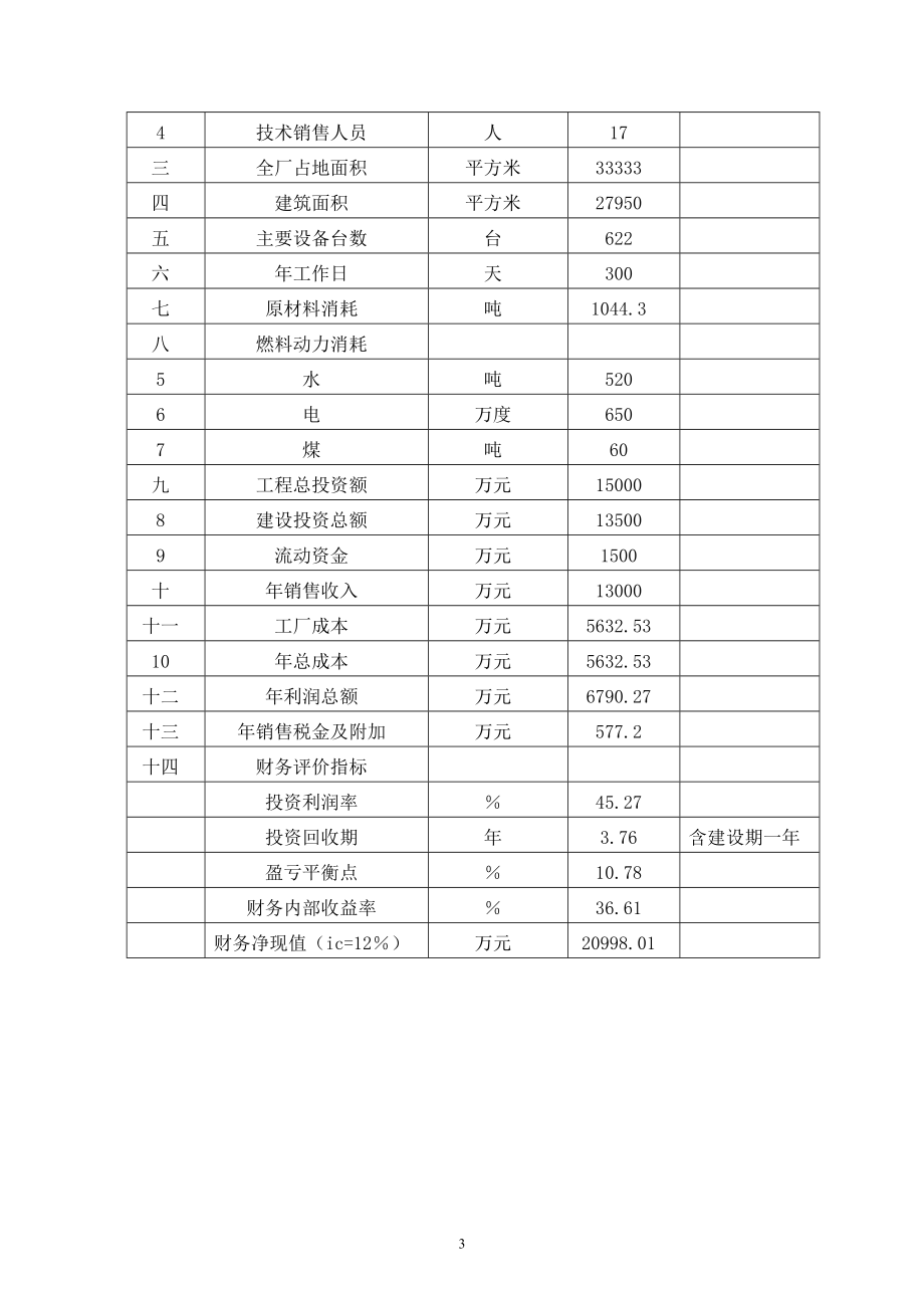 年产52万平方米电池集流网扩建项目可研建议书.doc_第3页