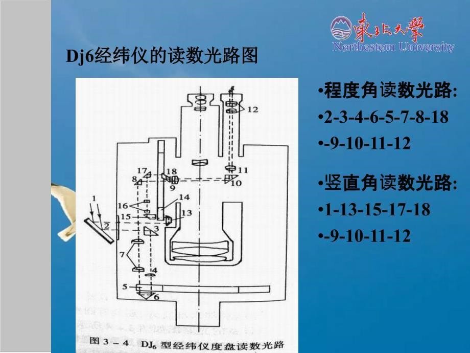 经纬仪水平角测量及三角高程测量ppt课件_第5页