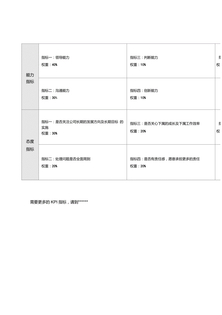 办公室主任关键业绩考核指标kpi[最新]_第3页