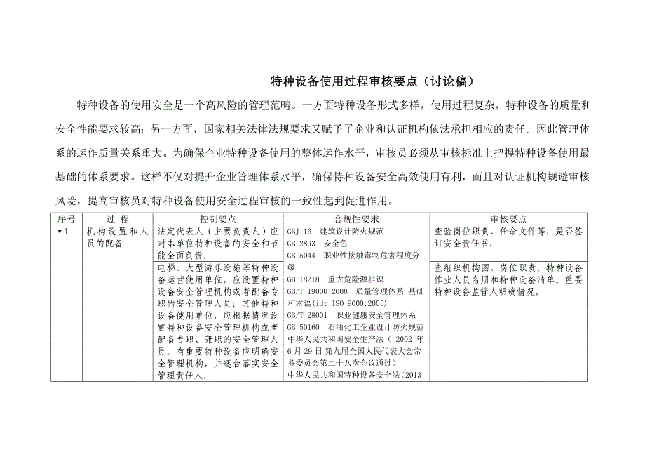 特种设备使用过程审核要点_第1页