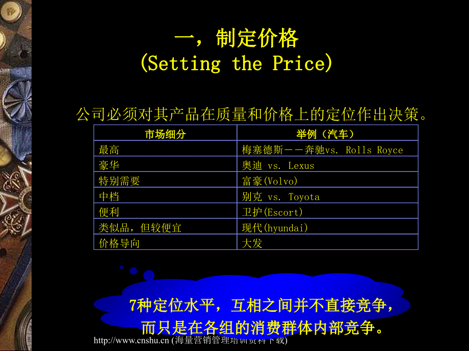 産品定价和定价策略PPT课件_第3页