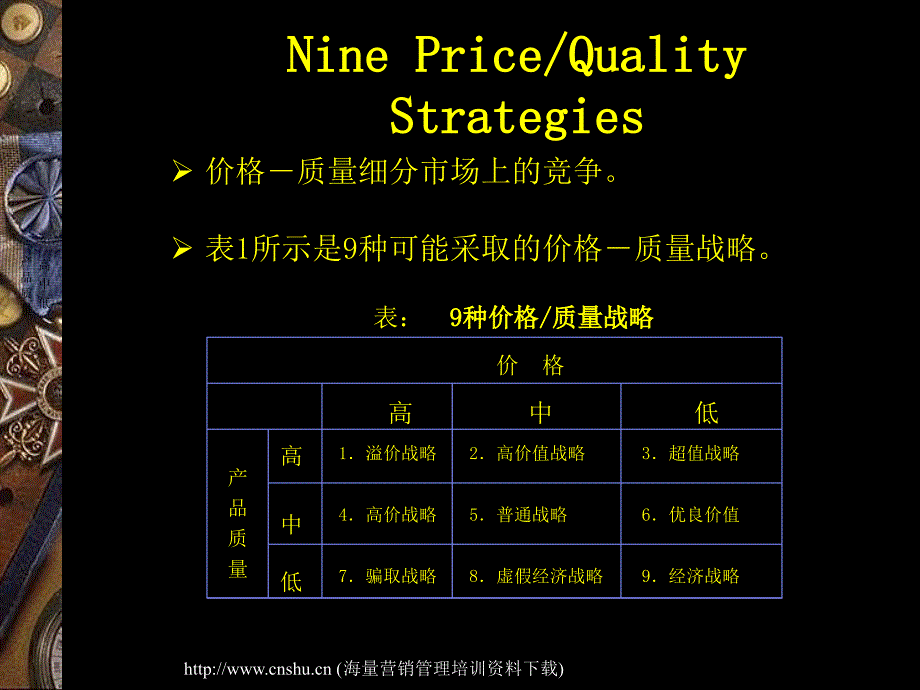 産品定价和定价策略PPT课件_第4页