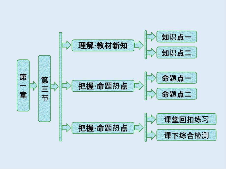 高中生物苏教版选修1课件：第一章 第二节 分离特定的微生物并测定其数量_第1页