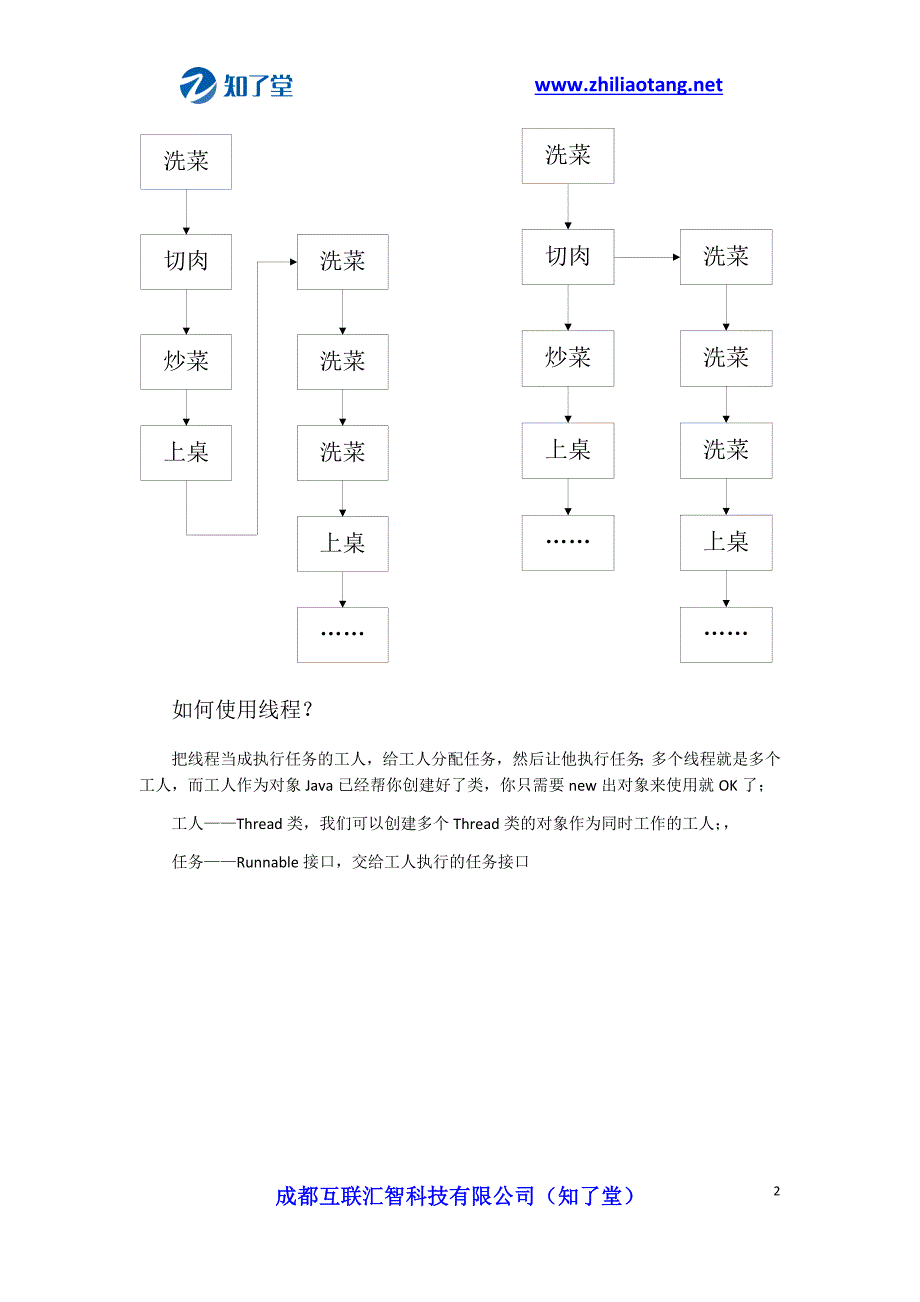 26.Java程序猿之线程-竹迩提神的咖啡【知了堂】_第2页