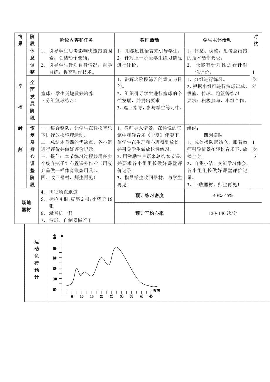 九年级快速跑教学设计.doc_第5页