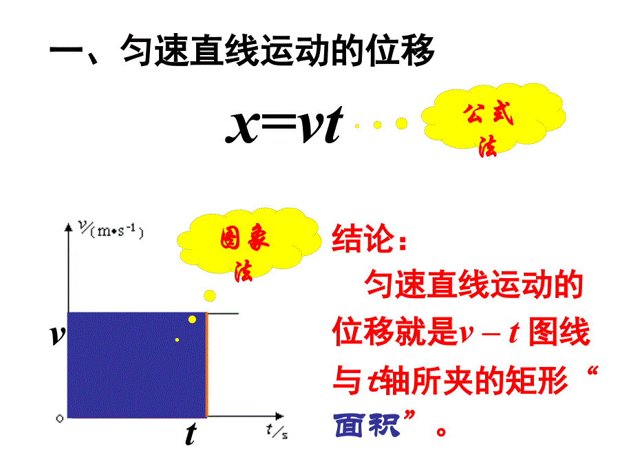 最新物理必修匀变速直线运动的位移与时间的关系._第2页