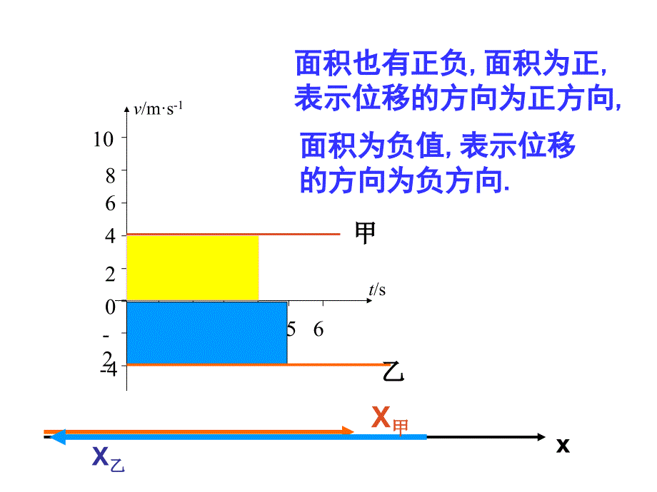 最新物理必修匀变速直线运动的位移与时间的关系._第3页