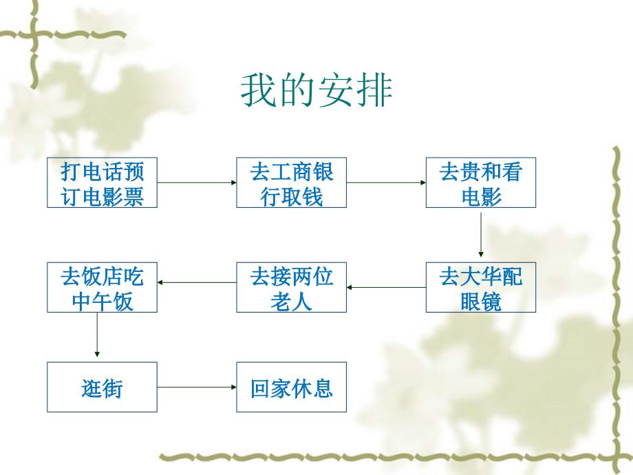 通用技术2第二章流程与设计_第4页