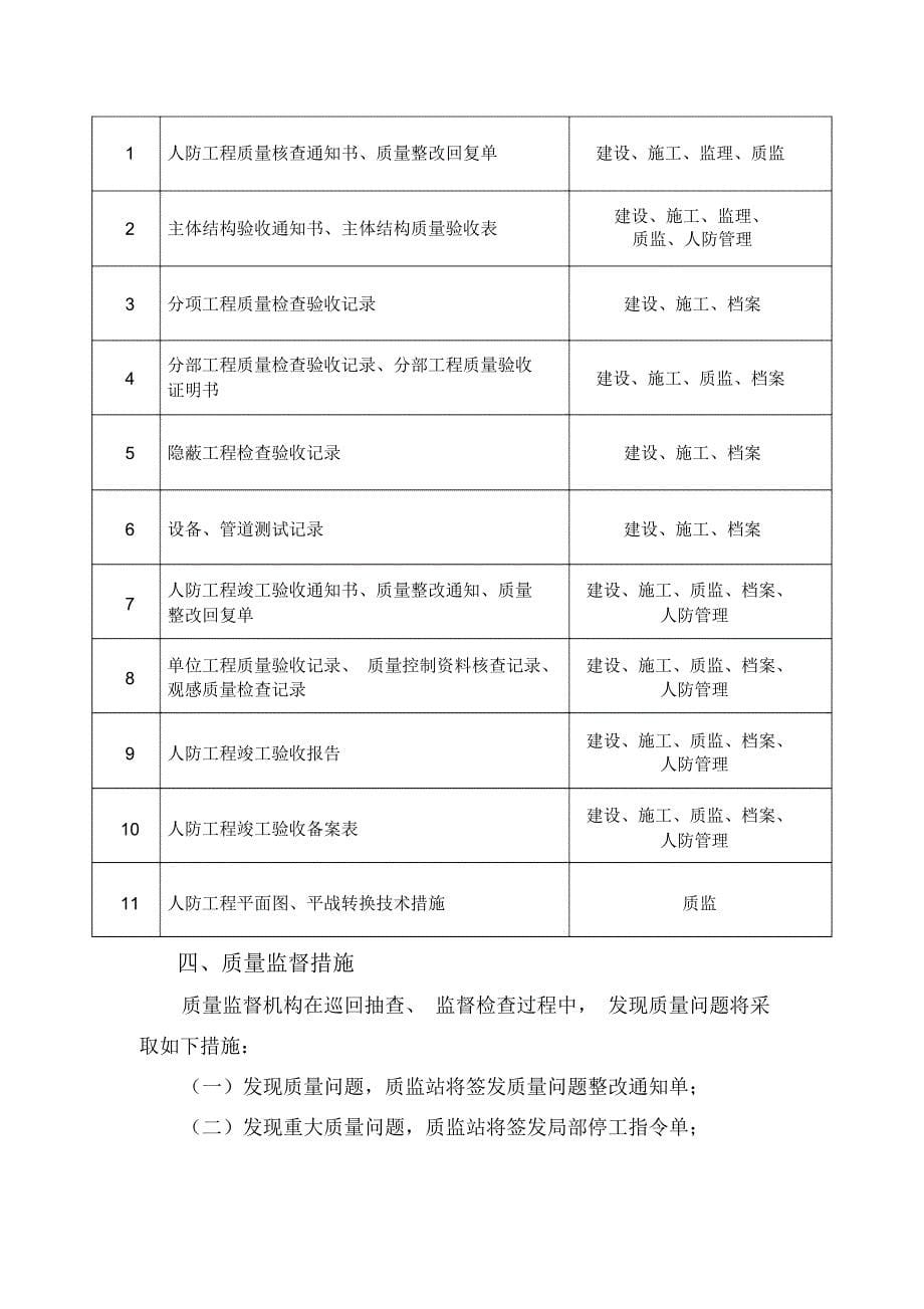 人防工程质量监督方案_第5页