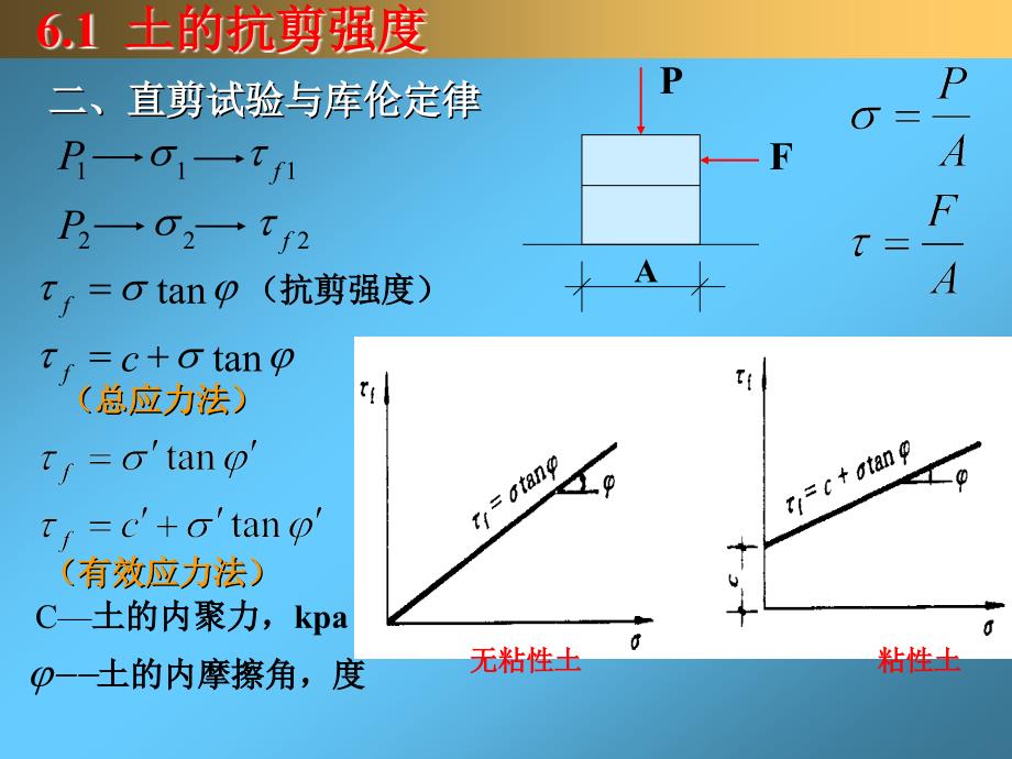 土力学与砌体结构第6章土的抗剪强度与地基承载力图文_第4页