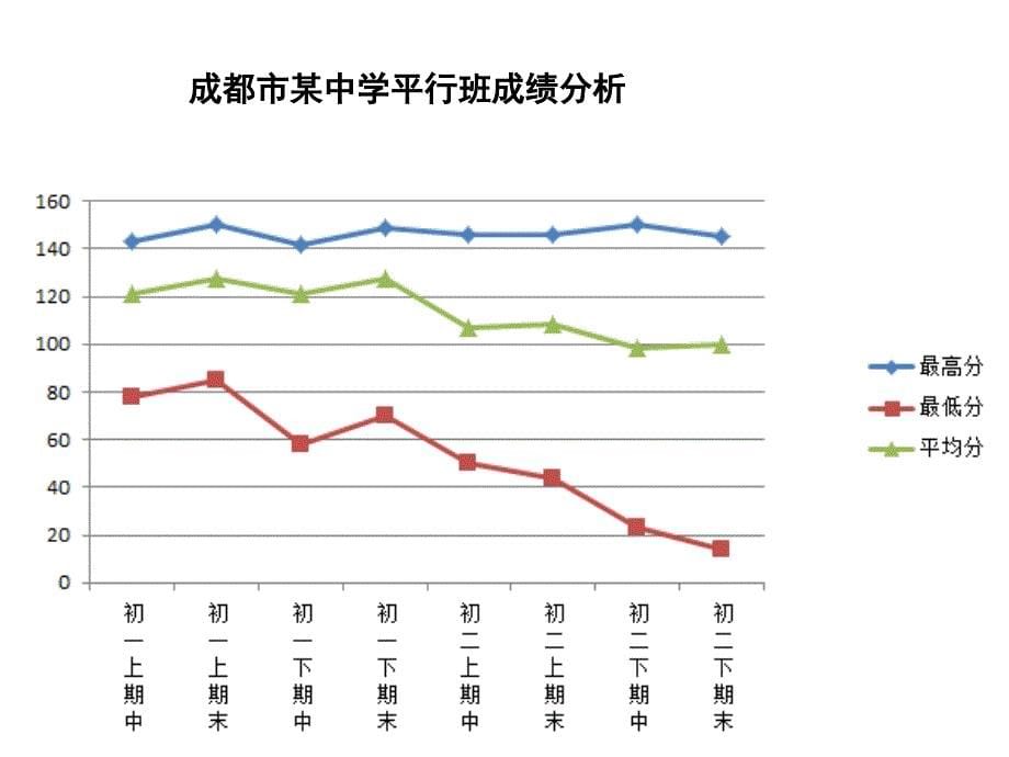 初一家长会数学_第5页