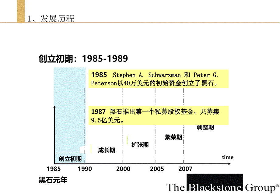 2075005068黑石集团与夹层基金_第3页