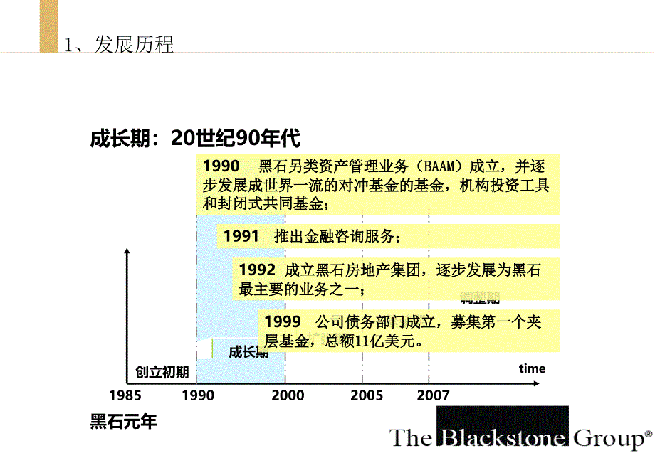 2075005068黑石集团与夹层基金_第4页