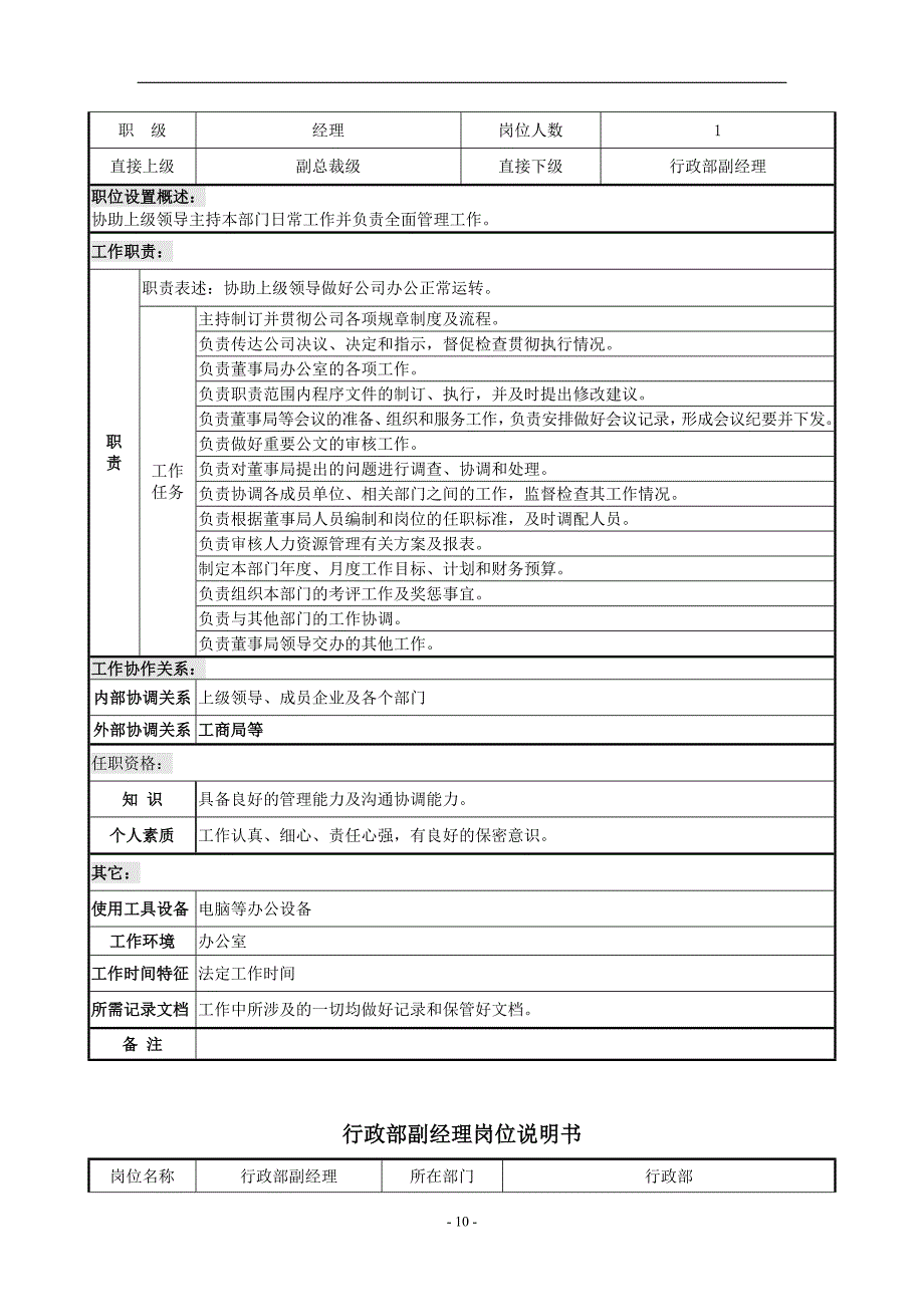 第三章--岗位职责(多元化企业规章制度汇编).doc_第4页