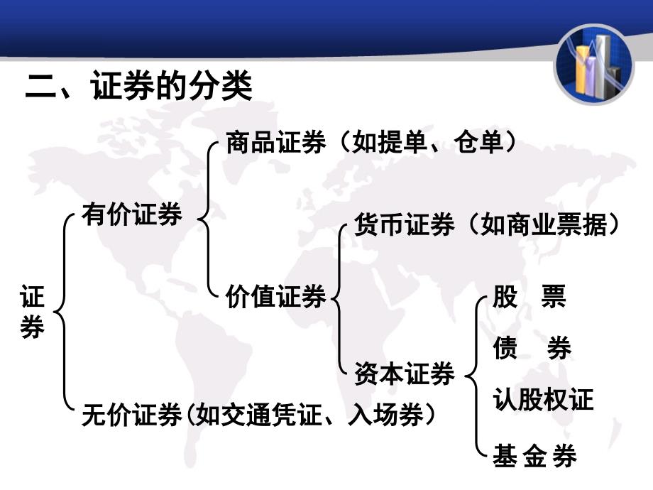 商法学证券法第一章_第4页