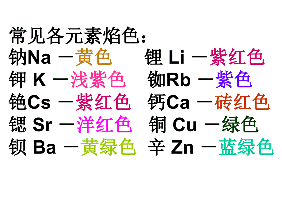 焰色反应实验创新设计_第2页