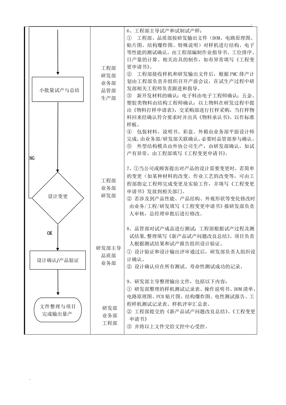 软件开发流程图_第4页