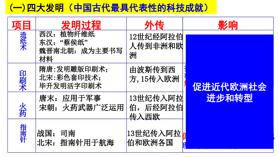 高中历史必修三第三单元复习_第5页