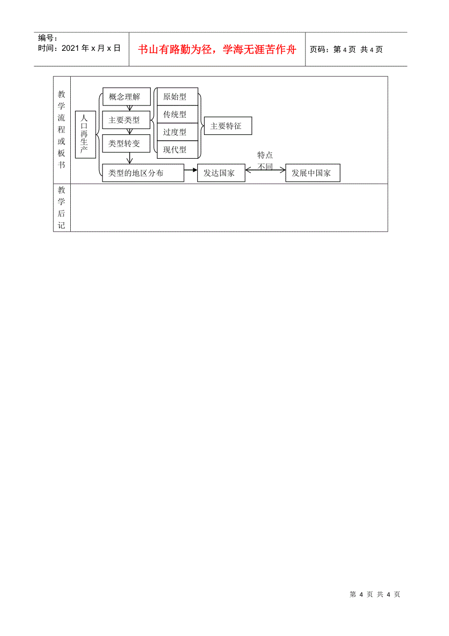 地理教案教学设计人口再生产(一)_第4页