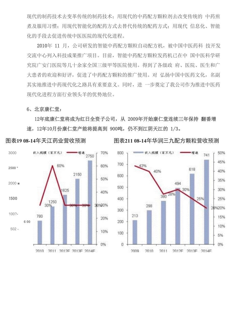 中药配方颗粒厂家介绍_第5页