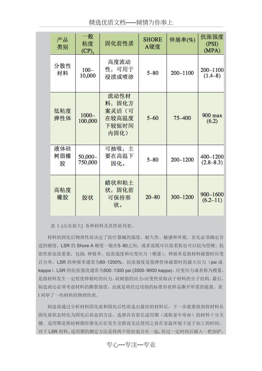 液态硅胶注射成型(共6页)_第3页