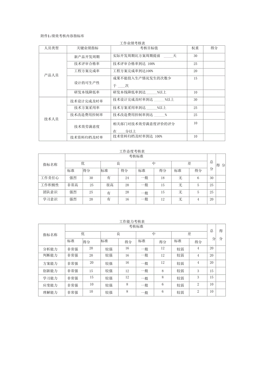 互联网公司产品技术人员绩效考核管理办法_第3页