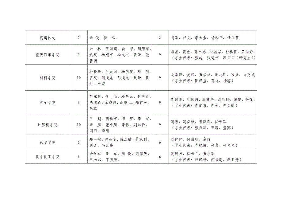 906-重庆理工大学领导班子和领导干部2011年度考核_第4页