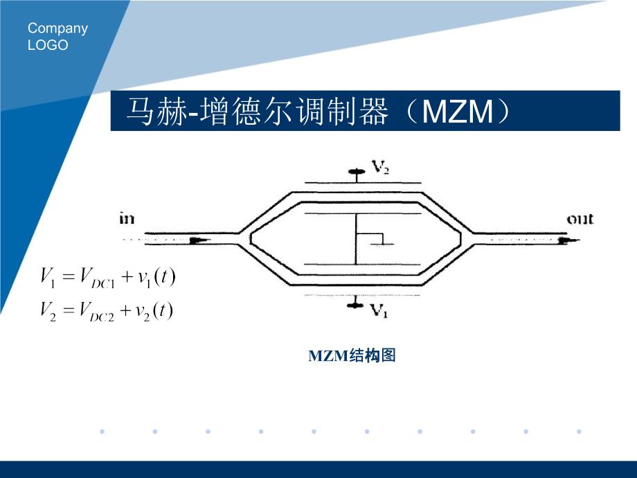 马赫曾德尔调制器和电吸收调制器原理性能PPT课件_第3页