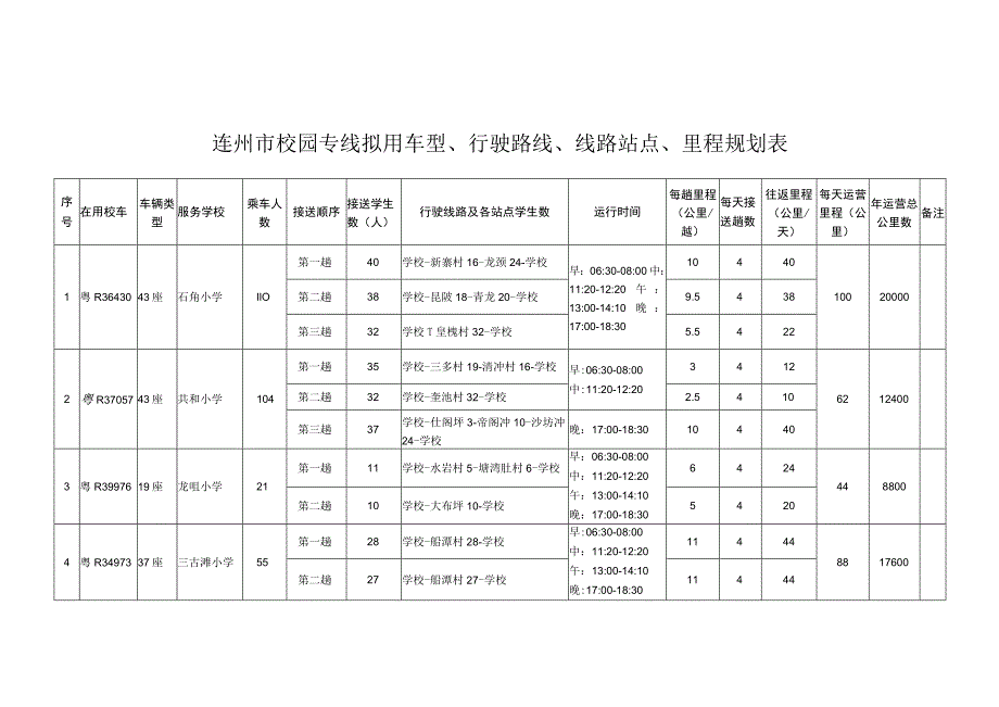 连州市校园专线拟用车型、行驶路线、线路站点、里程规划表_第1页