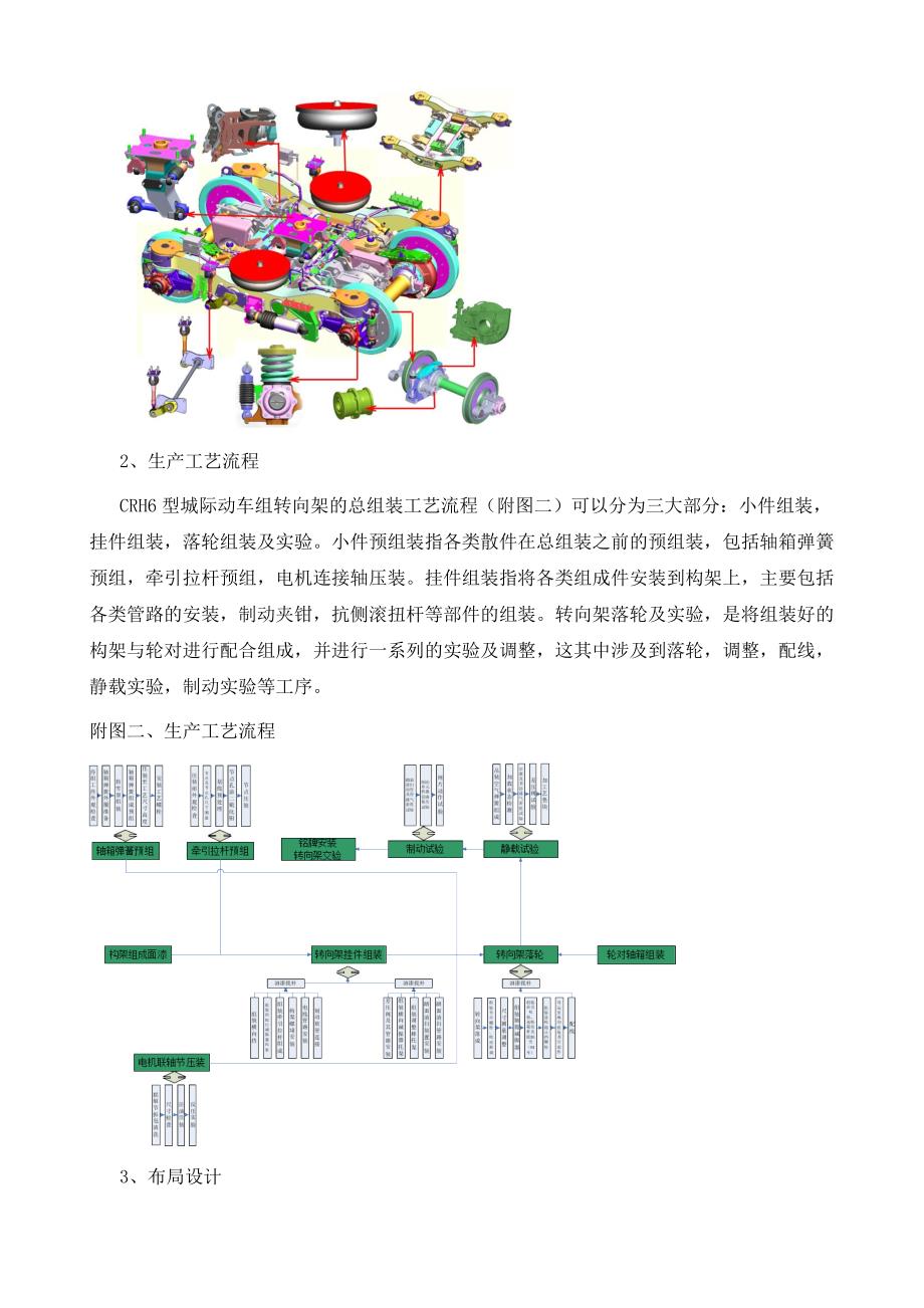 CRH6型城际动车组转向架组装工艺布局介绍_第3页