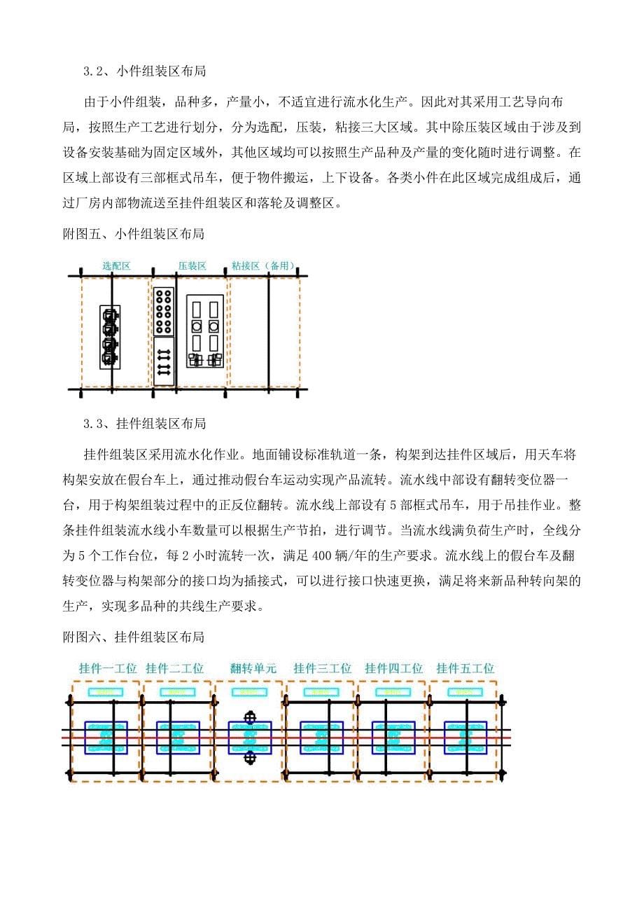 CRH6型城际动车组转向架组装工艺布局介绍_第5页