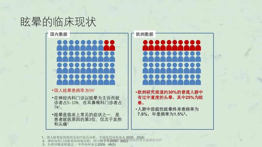 以中枢性眩晕为症状神经科常见疾病的治疗课件_第3页