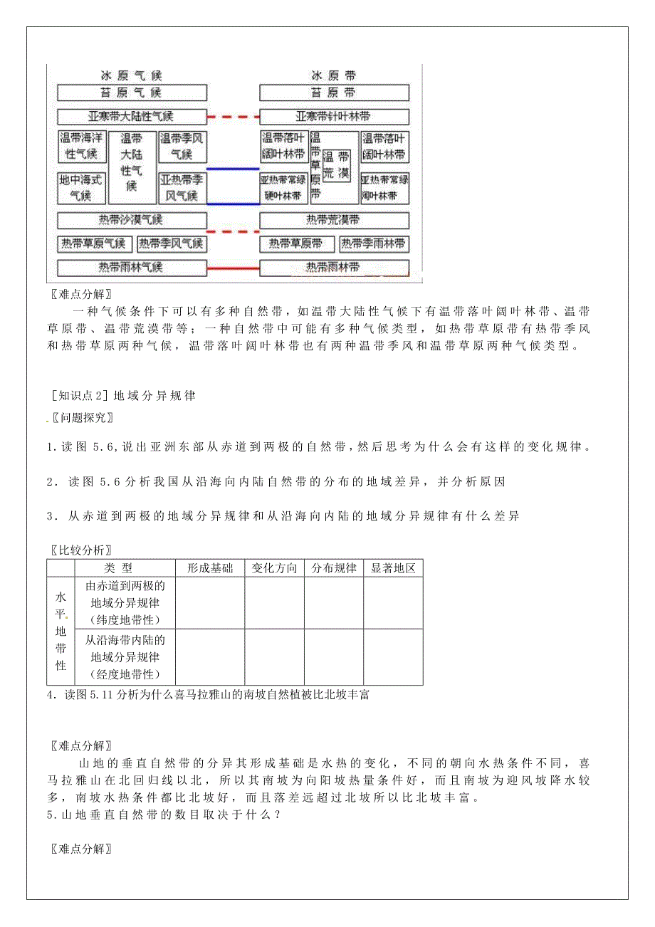精品河南省确山县第二高级中学高考地理一轮复习 第5章 第2节自然地理环境的差异性教学案 新人教版必修1_第2页