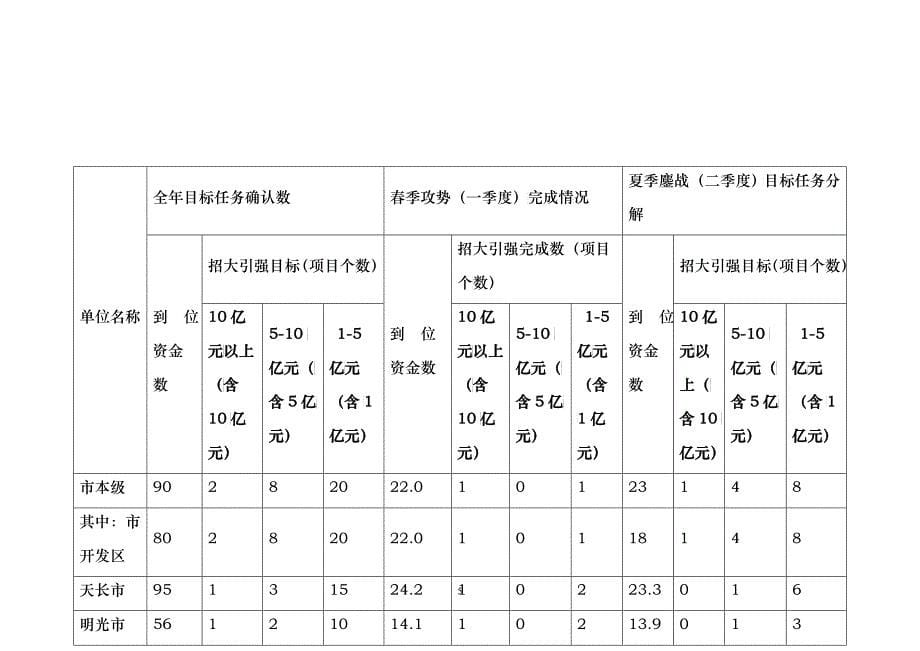 滁州市招商引资工作委员会江山_第5页