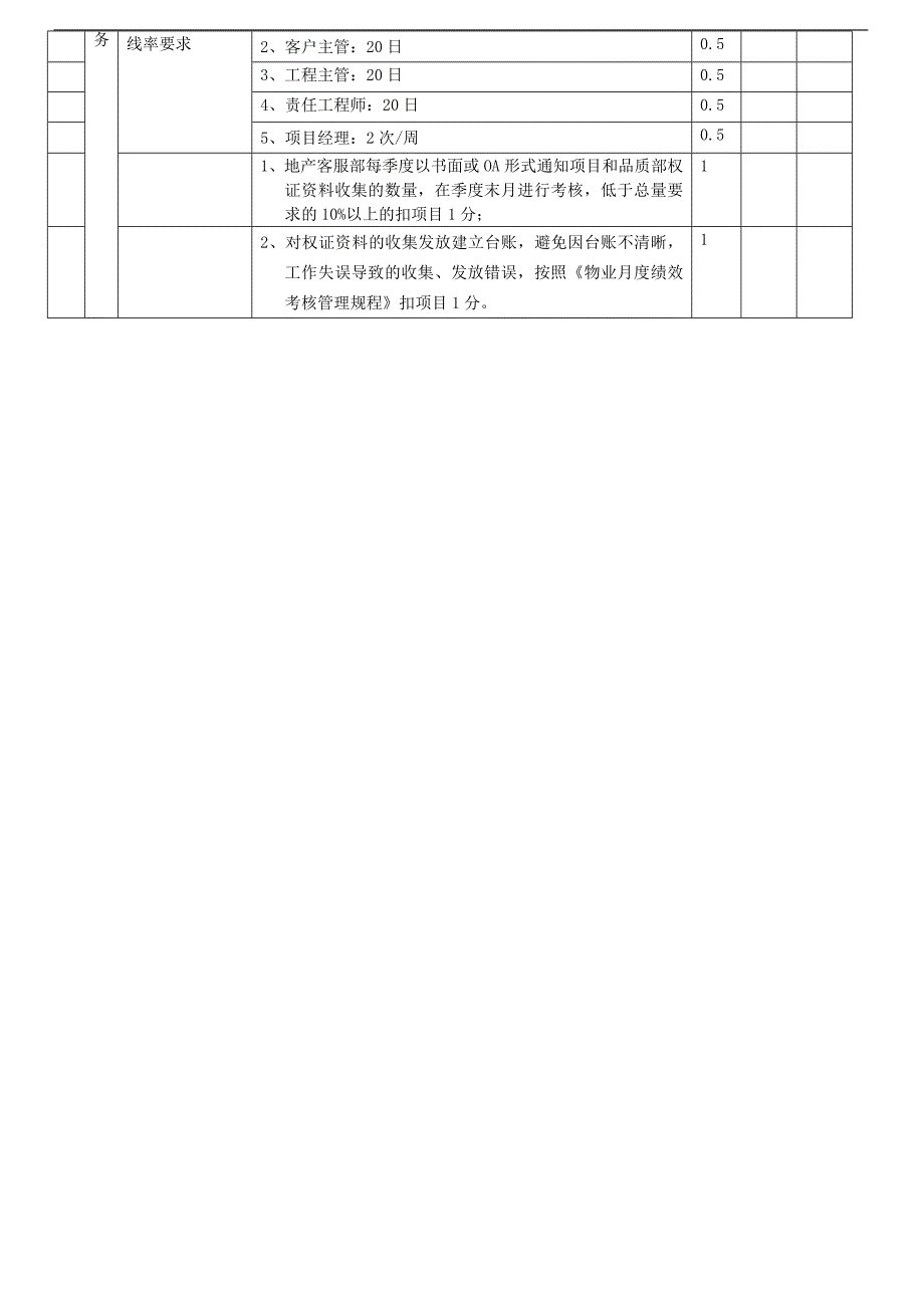 物业月度品质管理考核标准(DOC8页)_第4页