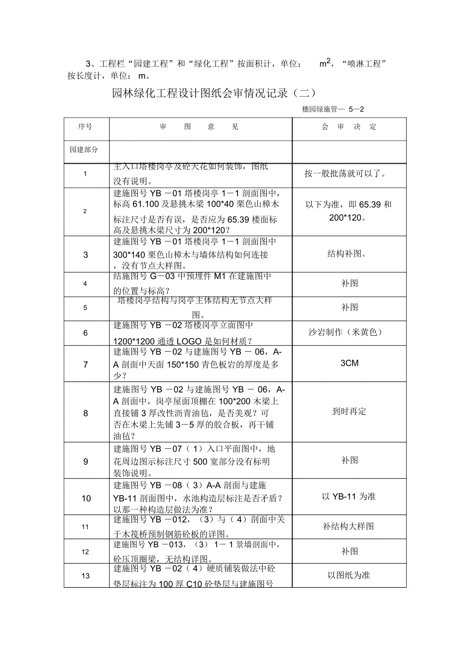 小区景观工程园林绿化资料表格_第4页