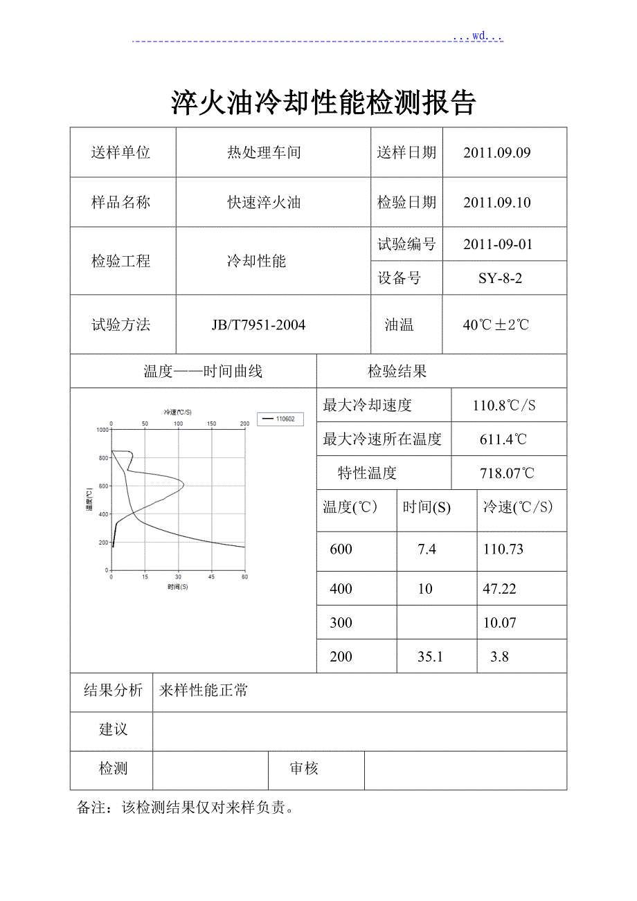 淬火油冷却性能检测报告_第1页