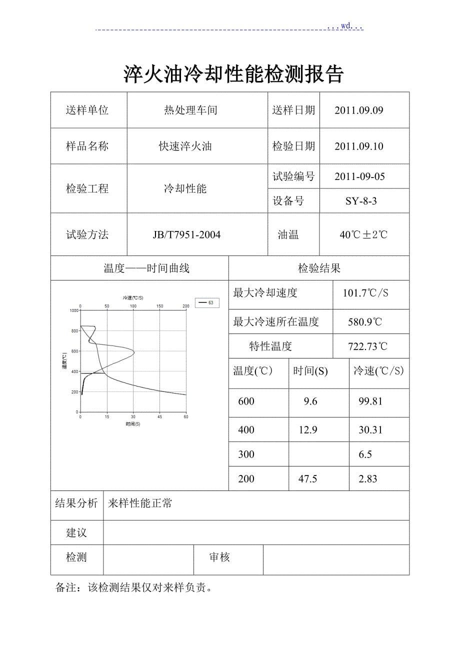 淬火油冷却性能检测报告_第5页