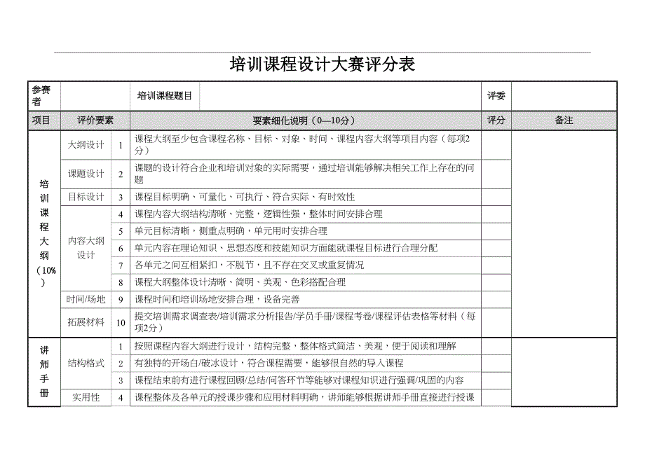 培训课程设计大赛评分表参考(DOC 7页)_第1页