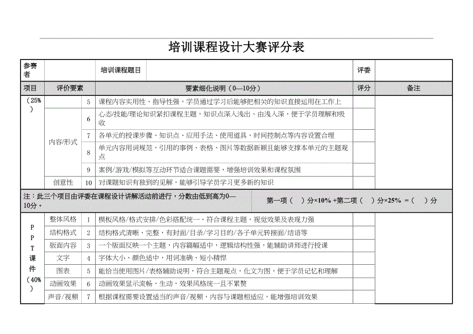 培训课程设计大赛评分表参考(DOC 7页)_第2页